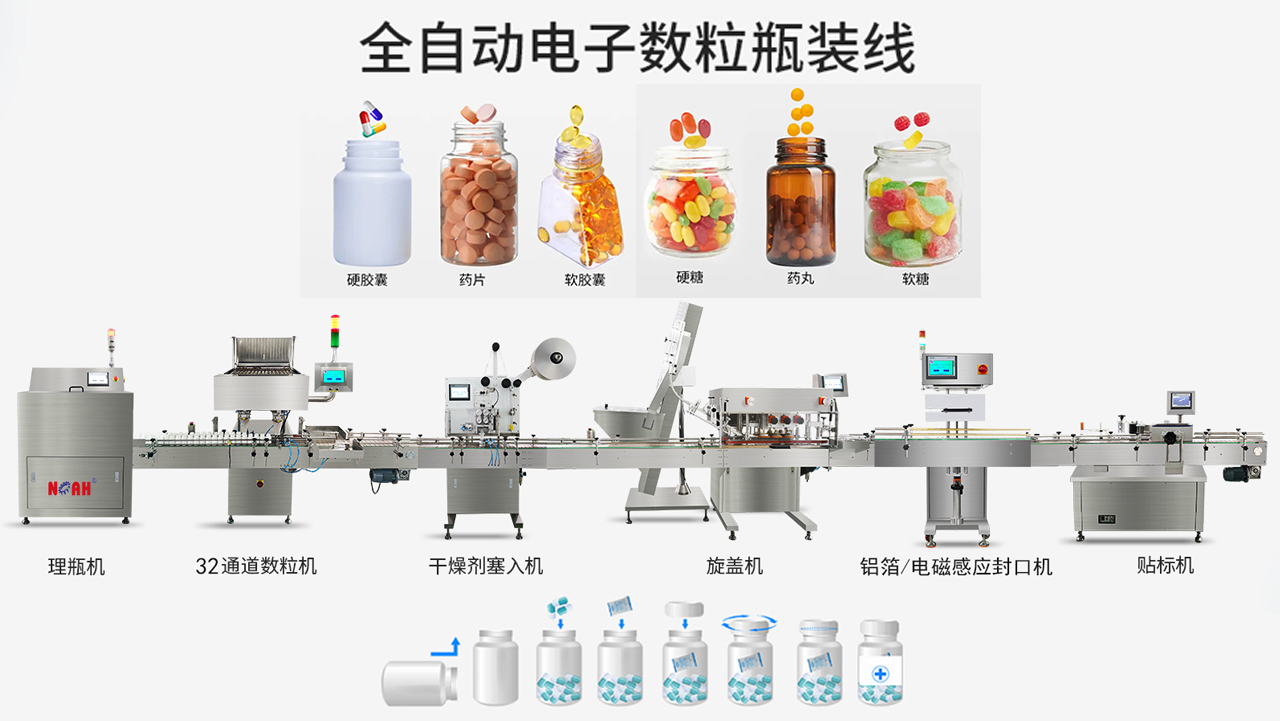GS-16系列电子数粒装瓶线